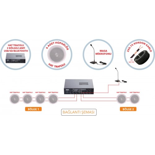 İşyeri ve Mağaza Bölgeli Ses Sistemi Paketi 2